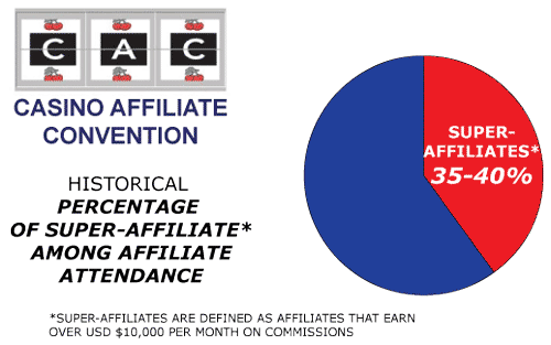 CAC Amsterdam Affilate Conference Casino Breakdown Of Super Affiliates